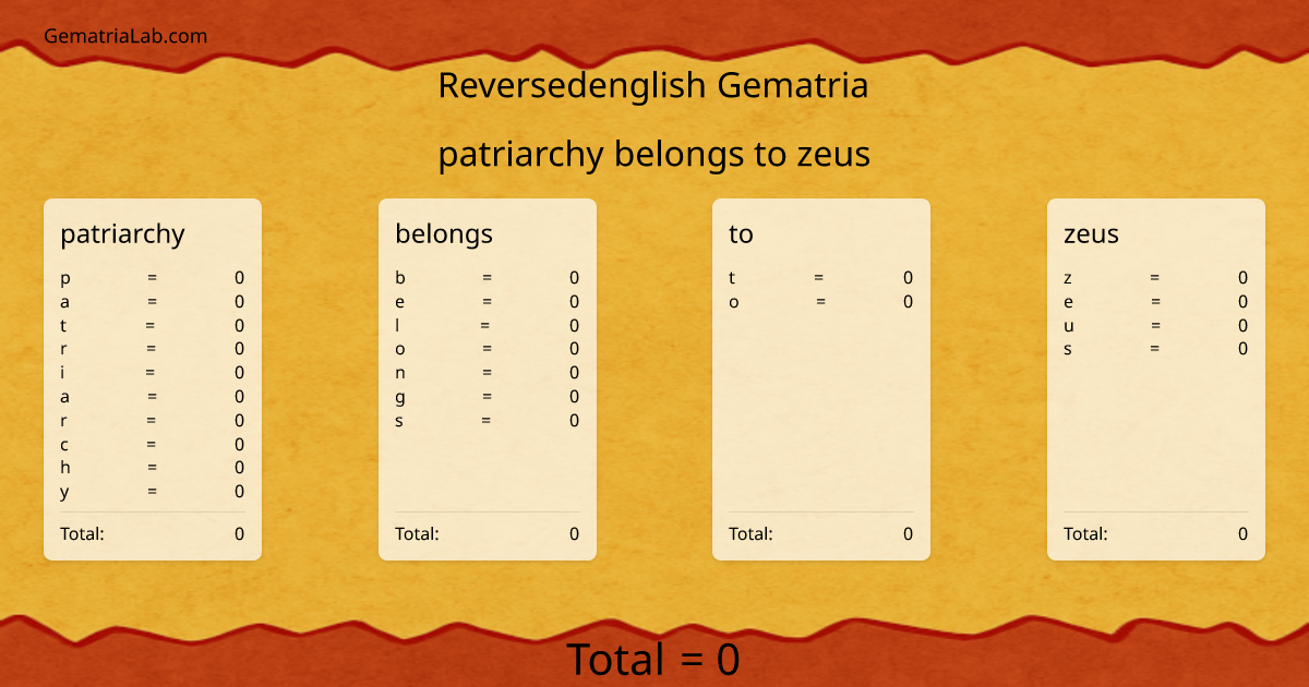 patriarchy belongs to zeus in reversedenglish Gematria